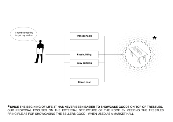 http://alex.crp.free.fr/indexhibit/files/gimgs/6_111022treteauxdiagram.jpg